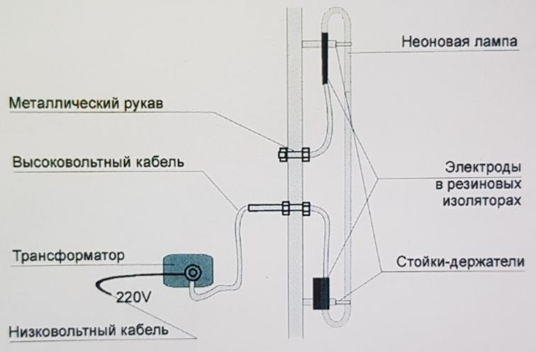 составляющие неоновой вывески